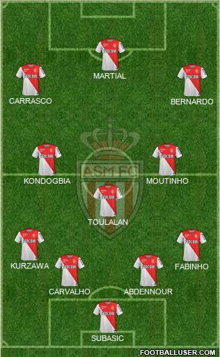 AS Monaco FC Formation 2015