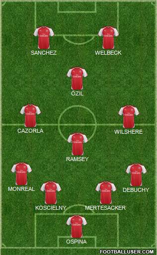 Arsenal Formation 2015