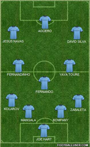 Manchester City Formation 2015