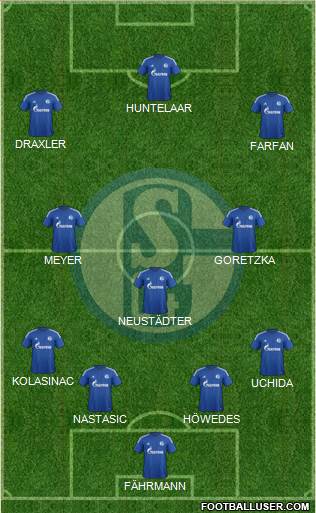 FC Schalke 04 Formation 2015