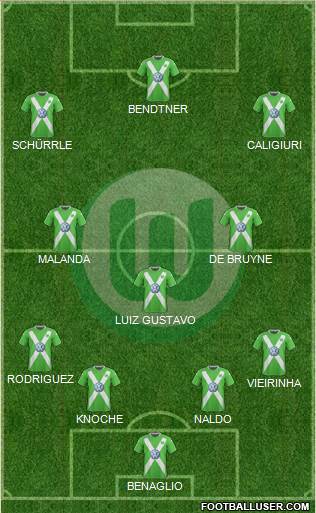VfL Wolfsburg Formation 2015