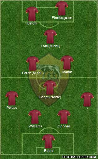 AS Roma Formation 2015