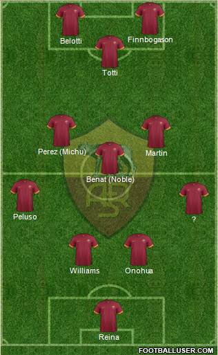 AS Roma Formation 2015