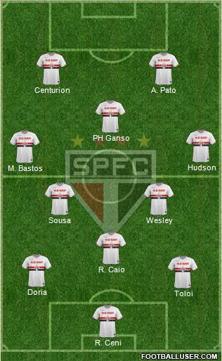 São Paulo FC Formation 2015