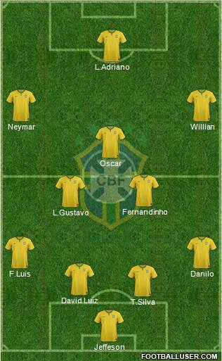 Brazil Formation 2015