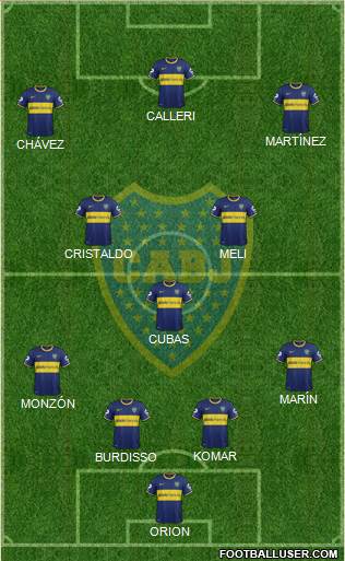 Boca Juniors Formation 2015