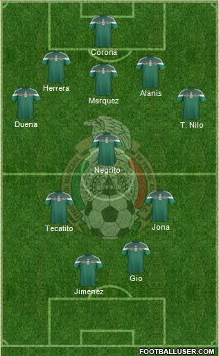 Mexico Formation 2015