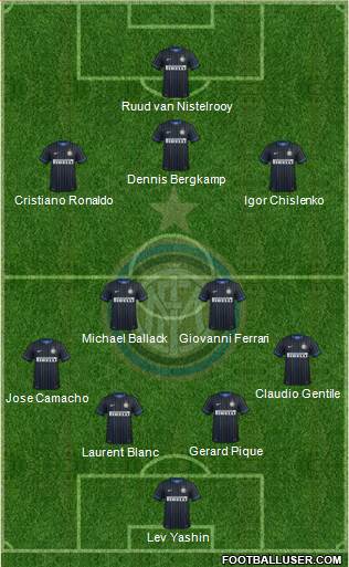 F.C. Internazionale Formation 2015