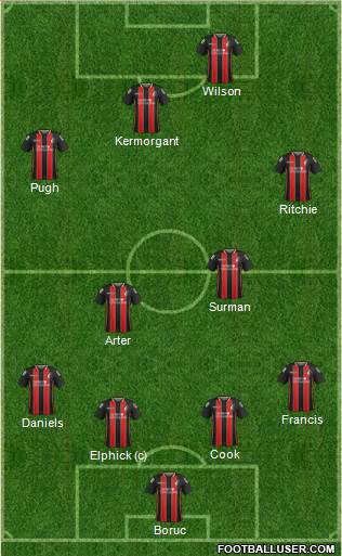 AFC Bournemouth Formation 2015