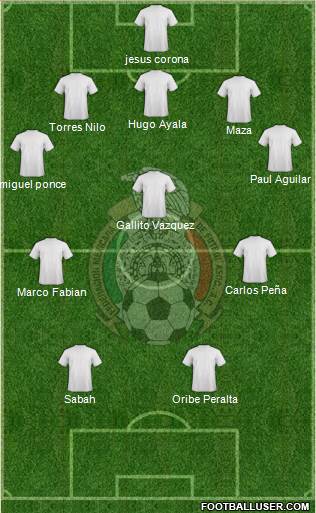 Mexico Formation 2015
