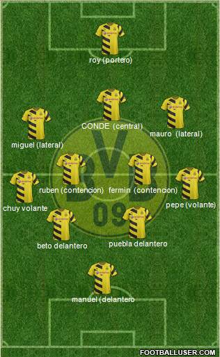 Borussia Dortmund Formation 2015