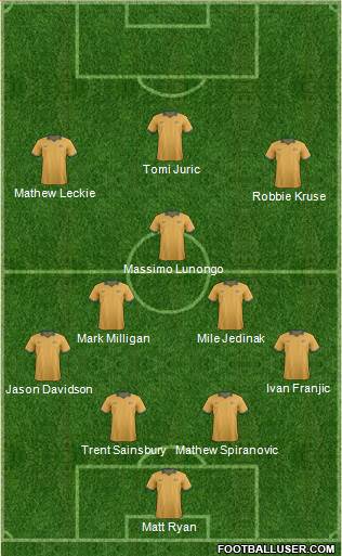 Australia Formation 2015