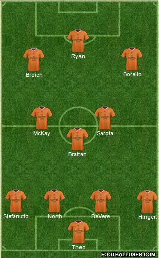 Queensland Roar FC Formation 2015