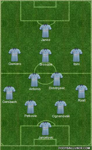 Sydney FC Formation 2015