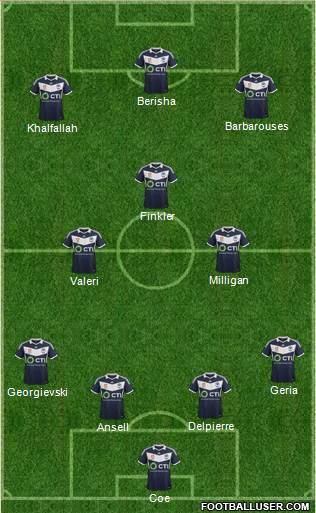 Melbourne Victory FC Formation 2015