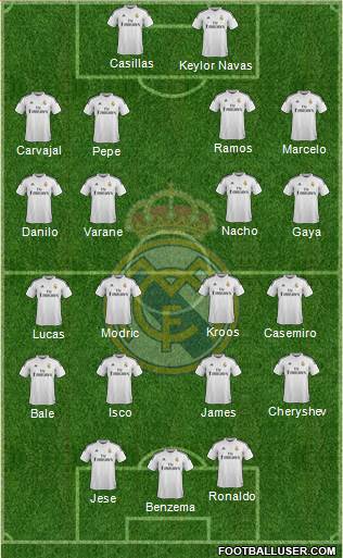 Real Madrid C.F. Formation 2015