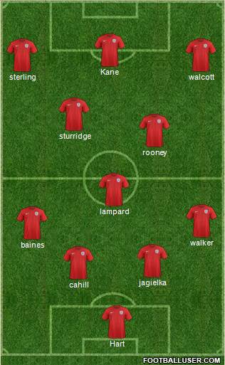 England Formation 2015