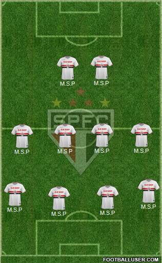 São Paulo FC Formation 2015