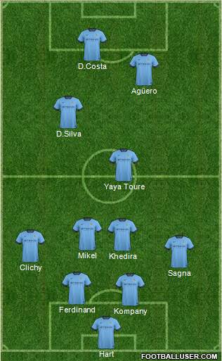 Manchester City Formation 2015