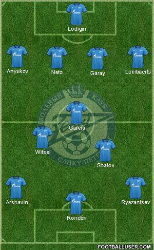Zenit St. Petersburg Formation 2015
