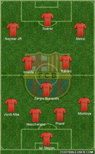 F.C. Barcelona Formation 2015