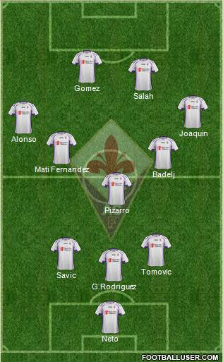 Fiorentina Formation 2015
