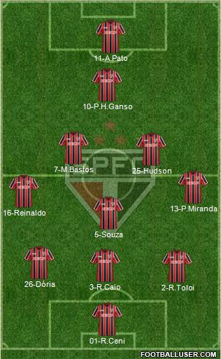 São Paulo FC Formation 2015