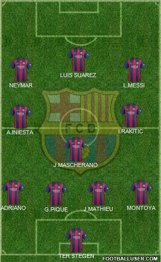 F.C. Barcelona Formation 2015