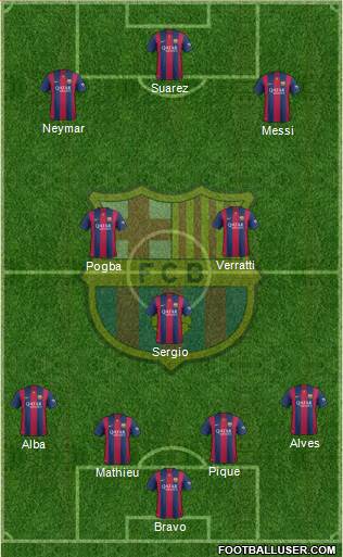 F.C. Barcelona Formation 2015