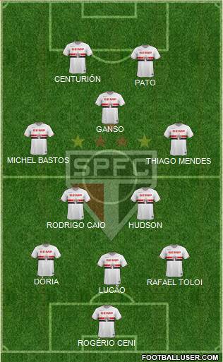 São Paulo FC Formation 2015