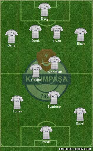 Kasimpasa Formation 2015
