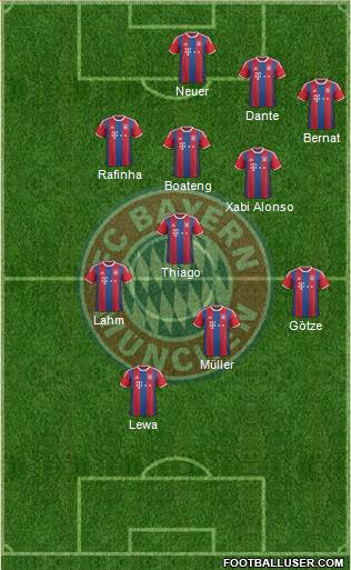 FC Bayern München Formation 2015