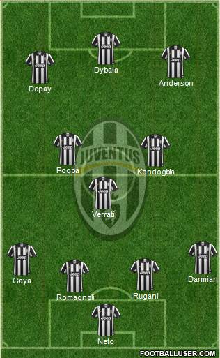 Juventus Formation 2015