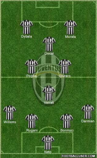 Juventus Formation 2015