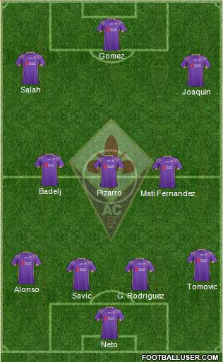 Fiorentina Formation 2015