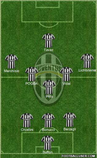Juventus Formation 2015