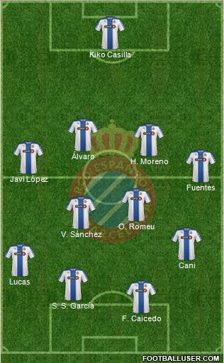 R.C.D. Espanyol de Barcelona S.A.D. Formation 2015