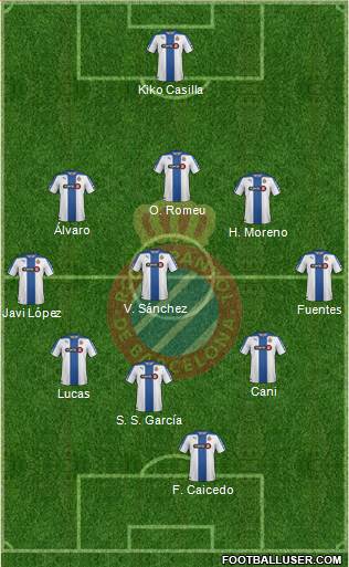 R.C.D. Espanyol de Barcelona S.A.D. Formation 2015