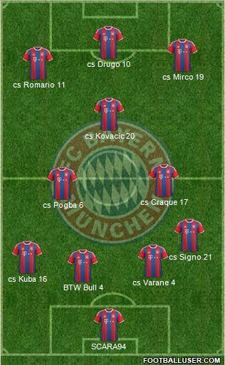 FC Bayern München Formation 2015