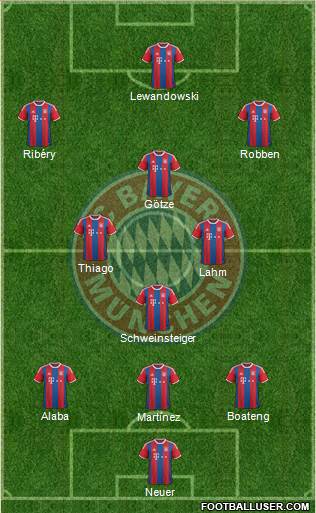 FC Bayern München Formation 2015