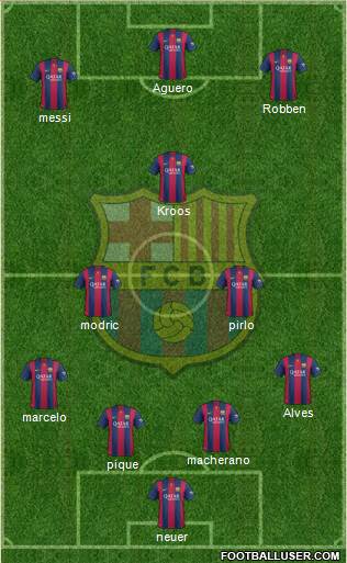 F.C. Barcelona Formation 2015