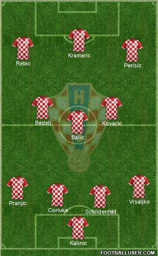 Croatia Formation 2015