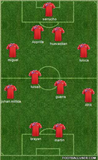 Panama Formation 2015