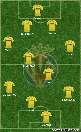 Villarreal C.F., S.A.D. Formation 2015