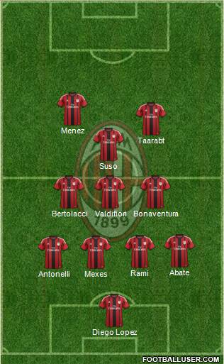 A.C. Milan Formation 2015