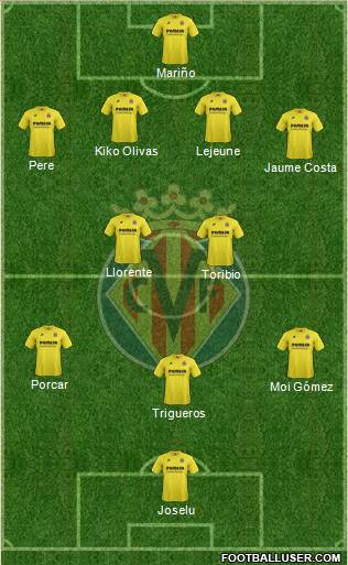 Villarreal C.F., S.A.D. Formation 2015