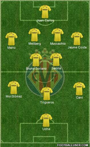Villarreal C.F., S.A.D. Formation 2015