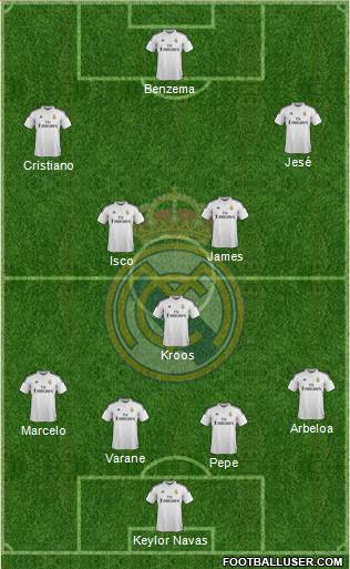 Real Madrid C.F. Formation 2015