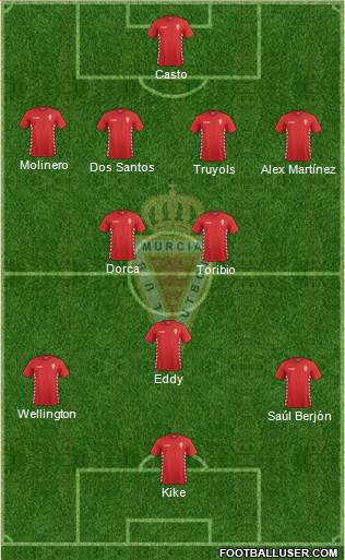 Real Murcia C.F., S.A.D. Formation 2015