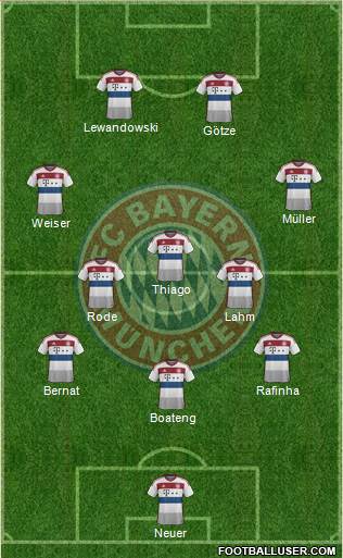 FC Bayern München Formation 2015